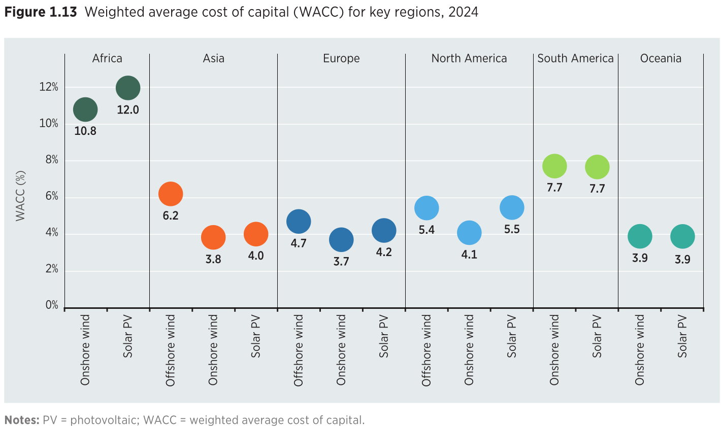 irena-wacc-2024.png
