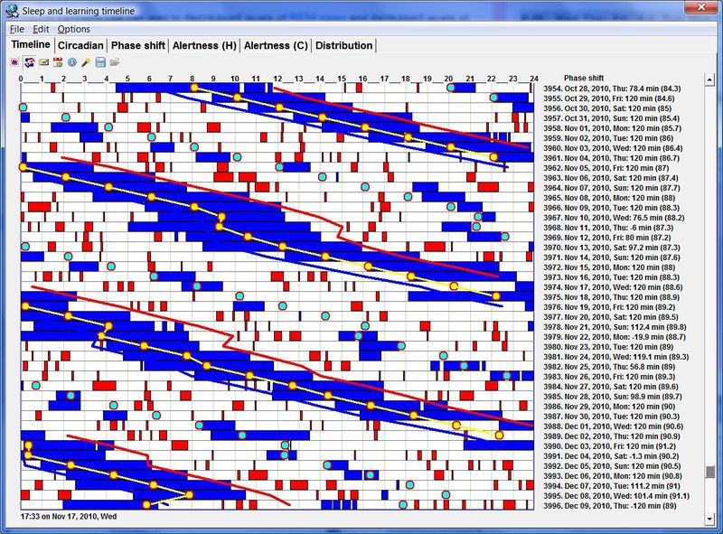 A regular DSPS pattern with a daily phase shift of 84-90 minutes