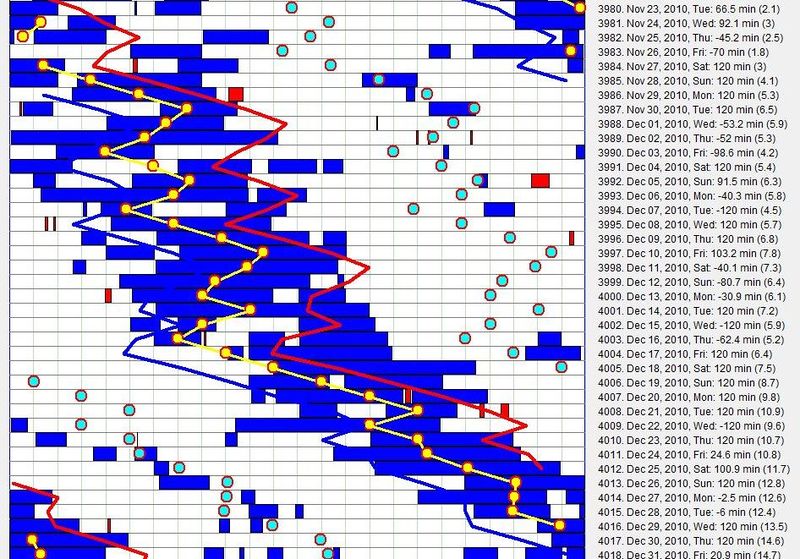 Subject S on a free running schedule.