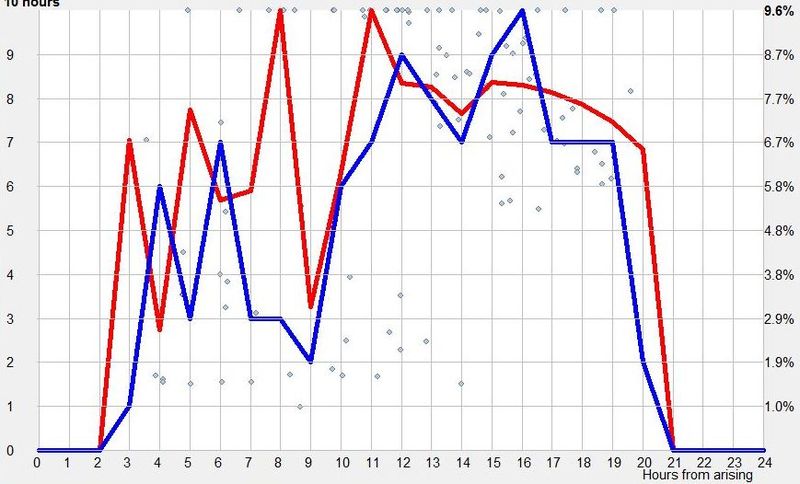 A 56-year-old male retiree carrying on on a potent cocktail of drugs