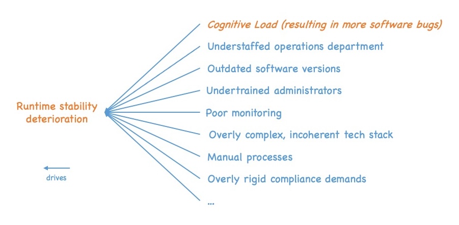 Drivers of runtime stability deterioration. See text of post for details.